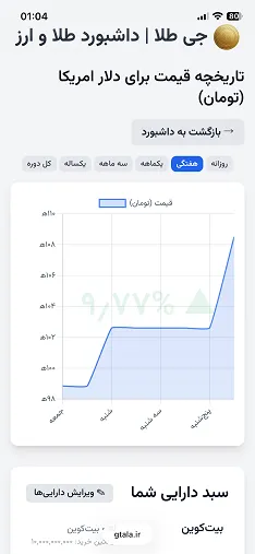 نمودار تحلیلی قیمت طلا